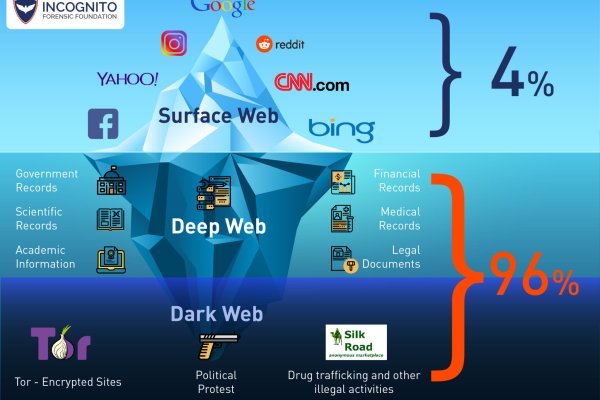 Почему не работает кракен kr2web in